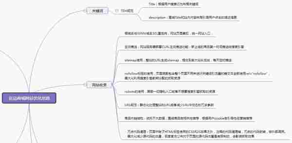 电商类网站SEO可执行方案及目标计划管理分享