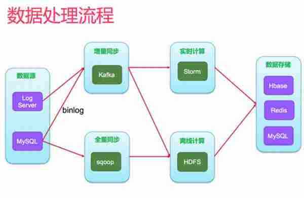 母婴电商网站是如何进行个性化推荐的