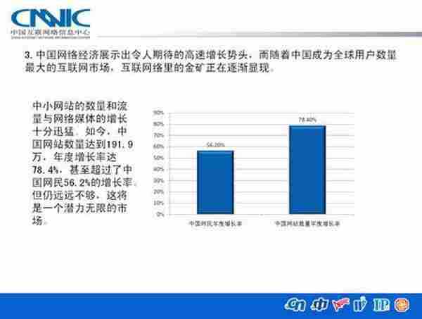 王恩海：网络营销市场潜力巨大有待发掘