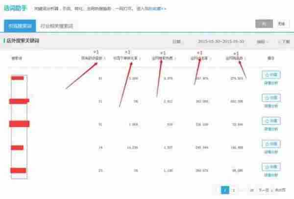 淘宝更新后：新品上综合排名最快方法分享