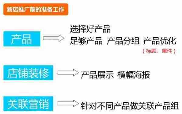 直通车推广技巧：直通车如何设置才能获得更多利润