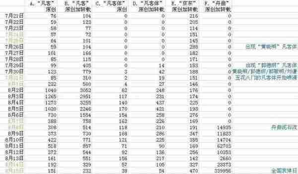 解析“恶搞凡客体”事件始末