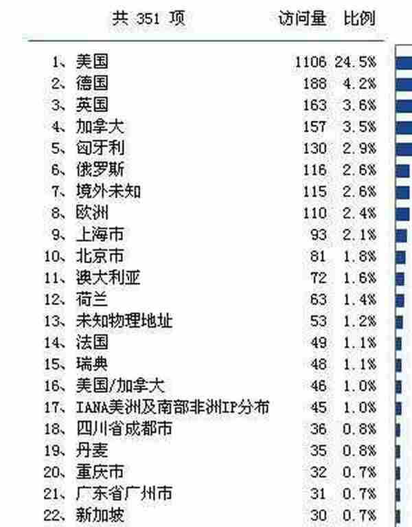 【案例分析】如何做出让你满意的百度推广效果？