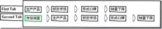 为什么企业要开展网络口碑营销