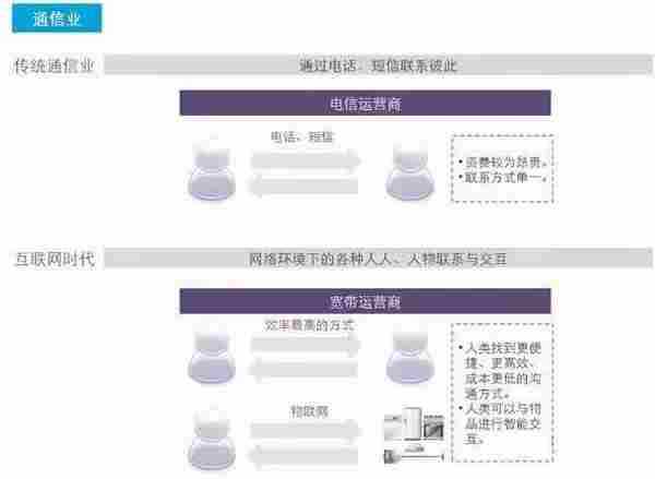 互联网如何颠覆这些我们熟知的17个行业!