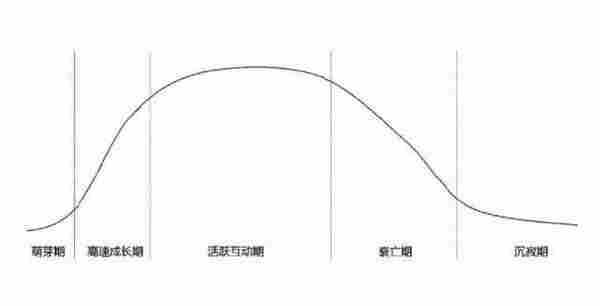 做社群必看：为什么社群死一地?