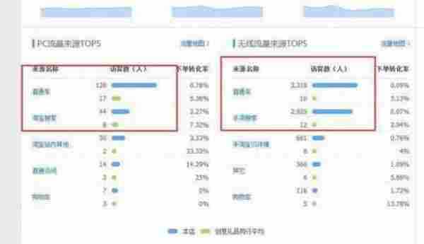 淘宝不刷单也可以多样化玩——爆款！