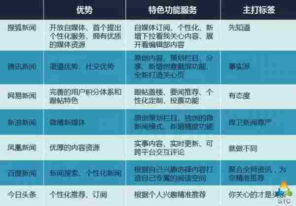 如果微信不火了，品牌推广还有什么渠道可选？