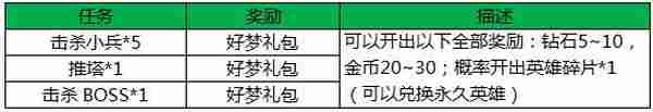 王者荣耀新品活动全面来袭 众多豪礼登陆送