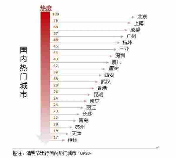 2016清明节去哪里玩最好 清明节旅游景点推荐攻略