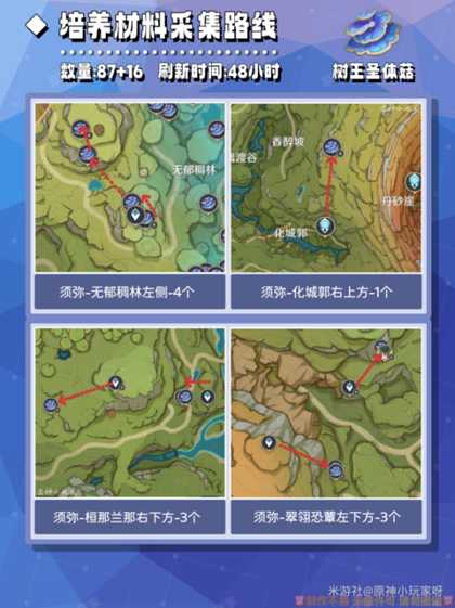 【原神】V4.5角色攻略 | 柯莱培养材料全收集