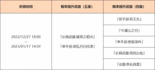 《原神》3.3雷神武器池是什么？3.3雷神武器池分享