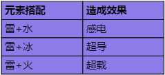 原神战斗技巧攻略，一个人打出一个团队的配合