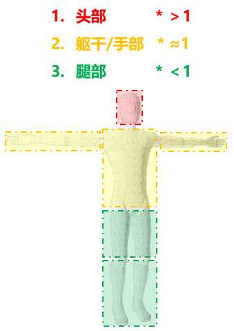 游戏设计：枪是怎么炼成的？枪械数值从入门到精通