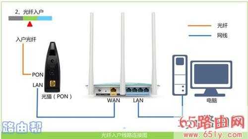 www.192.168.1.1 http 192.168.1.1登录页面