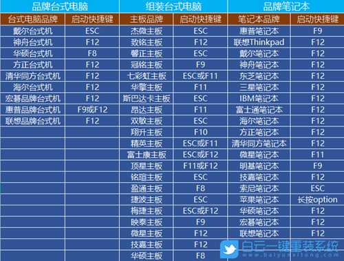 Win10如何使用自动修复(win10自动修复怎么用)