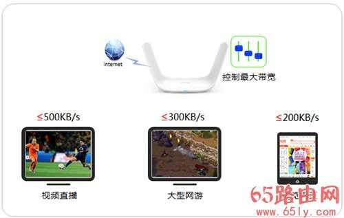 TP-Link TL-WDR8600 无线路由器网速限制设置方法