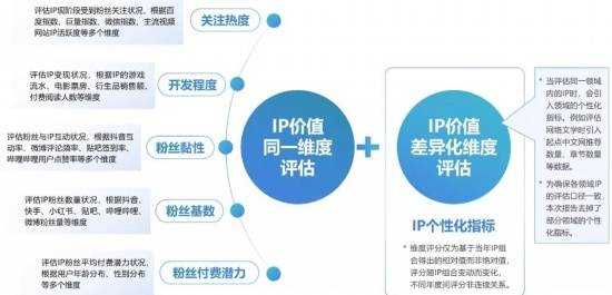 2024游戏IP报告：1~9月规模1960亿 68%用户愿为之付费