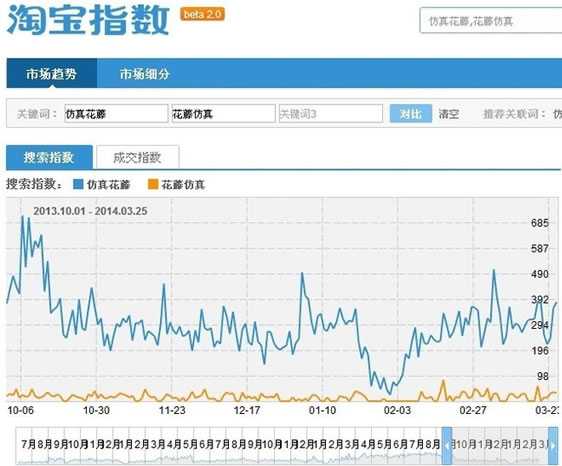 淘宝SEO搜索排名策略 标题优化秘笈