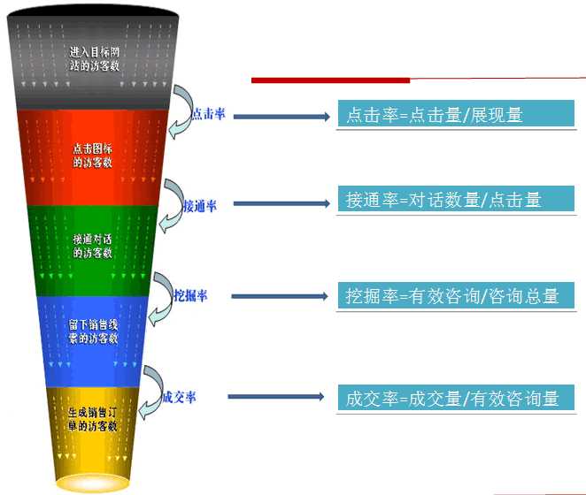 网站优化SEO如今站长需要用营销的思想看问题