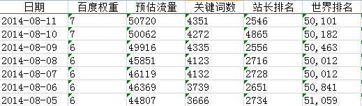 新手必读 五年老站两次使用百度闭站保护经验分享