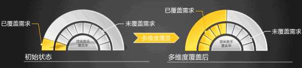 为什么有的SEO做了3年还是没有流量?什么是对的方向?