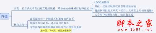 网站如何做好SEO优化？做SEO不得不知的优化技巧