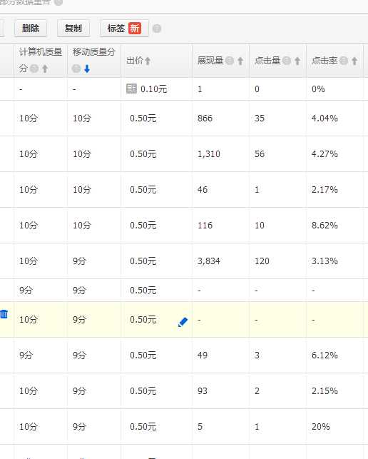 淘宝同时提升无线和PC端质量的分要诀