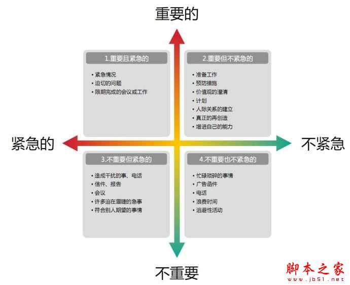 职场中12种经典实用的管理方法和工具