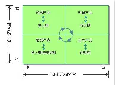 正确截取竞争对手优质流量 慎重投放竞品词