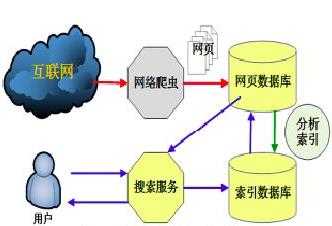 网站原创文章不收录是什么原因?