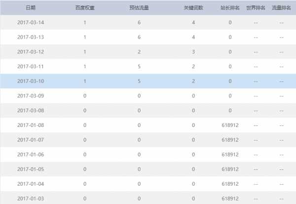 网站被挂马怎么办?网站被挂马之后的解决方法