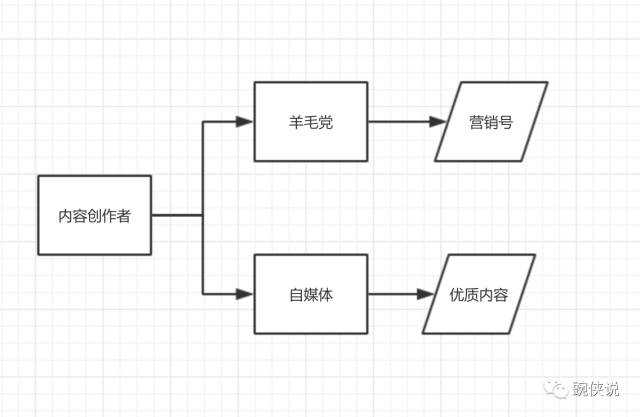 内容创业风口,怎么捞上一笔?