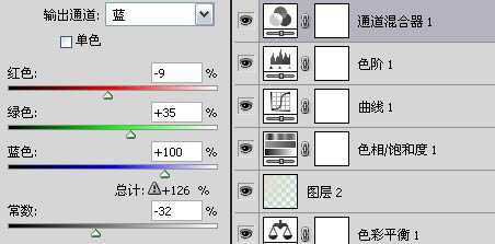 怎样用Photoshop(ps)将图片调为泛白青色效果实例