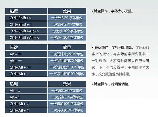 Ps中文字的一些实用技巧