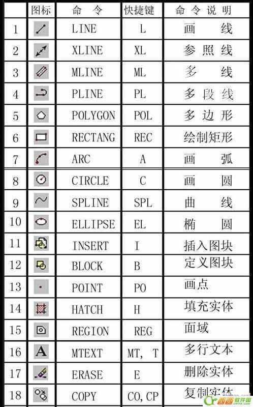 CAD常用命令、快捷键和命令说明大全