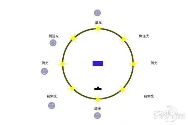 轻松拍好照片!5个简单易懂的拍摄小技巧图解