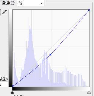 PS给照片添加逼真的透视光线(丁达尔)效果