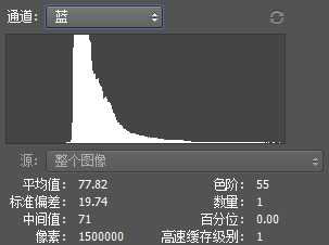 通道直方图是怎么绘制?一篇文章帮您彻底看懂直方图