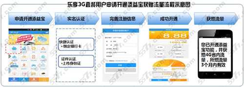 添益宝送流量 电信翼支付添益宝送4g流量领取方法