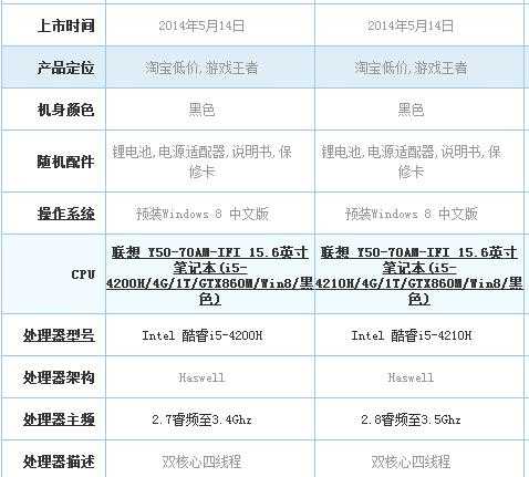 选购最适合的电脑，这7个参数必看