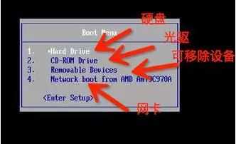 详解电脑为何有四种不同的启动设备教程